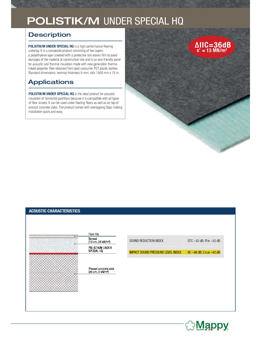 Underlay Acoustic Flooring 1.5mx40mx6mm with 2 Tapes-Mappy